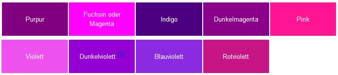 Hallo, kann mir jemand den Unterschied zwischen lila und violett erklären? 
